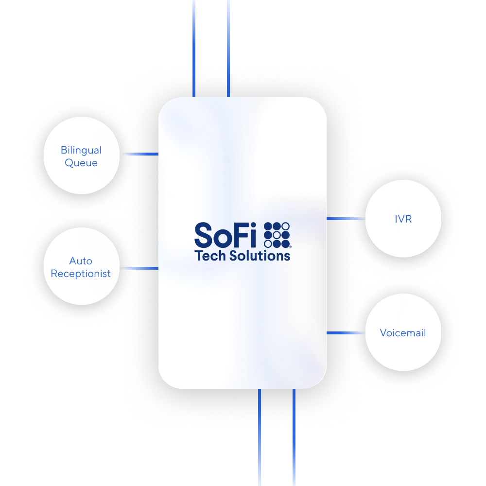 Interactive voice response system